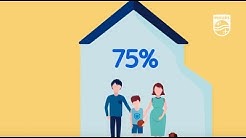 What causes poor indoor air quality and pollution | Philips 